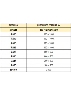 Sensor indutivo Anel 44mm MS-SIA-44-CE-PNP-NO+NC-HR